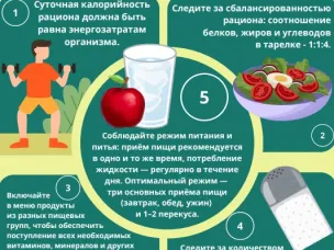 Неделя популяризации здорового питания